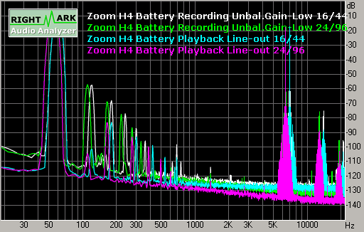 Spectrum graph